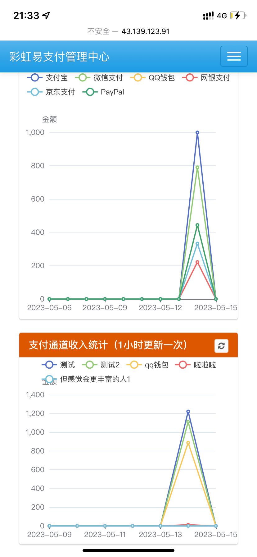 彩虹易支付最新版本开源无加密共研网创-网赚项目-副业赚钱-互联网创业-资源整合-共研赋能共研网创社