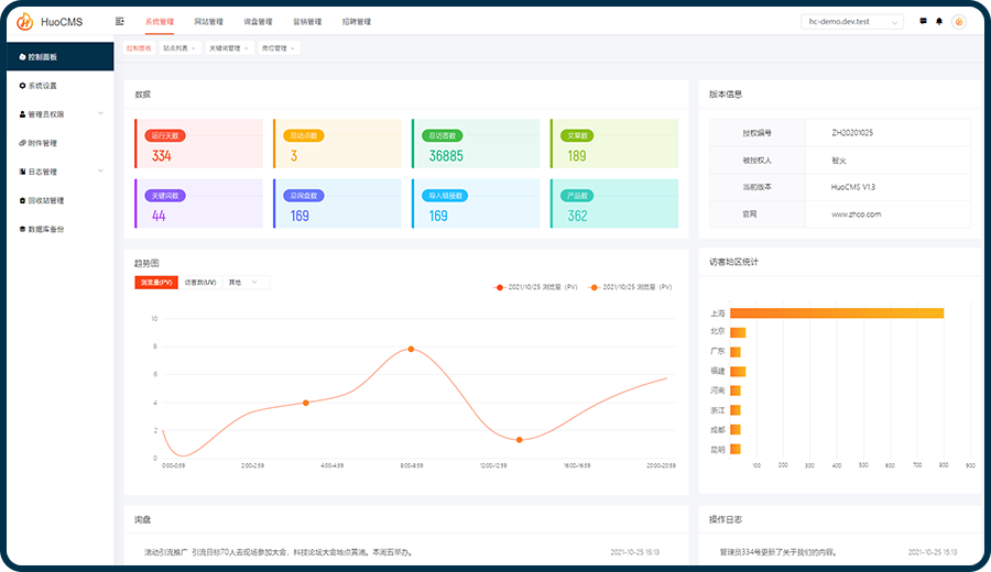 HuoCMS|免费开源可商用CMS建站系统HuoCMS 2.0下载(thinkphp内核)共研网创-网赚项目-副业赚钱-互联网创业-资源整合-共研赋能共研网创社