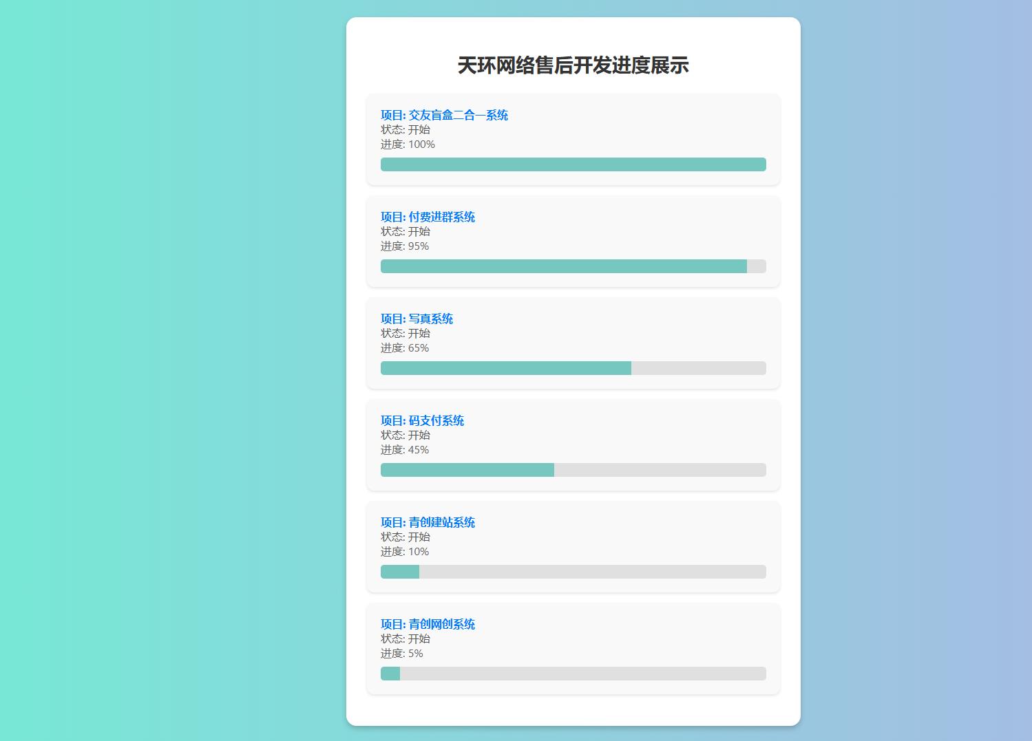 天环公益首发原创开发进度网站 带后台共研网创-网赚项目-副业赚钱-互联网创业-资源整合-共研赋能共研网创社