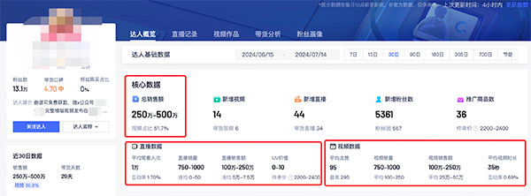 网上弹个吉他，竟然也能卖 500 万共研网创-网赚项目-副业赚钱-互联网创业-资源整合-共研赋能共研网创社