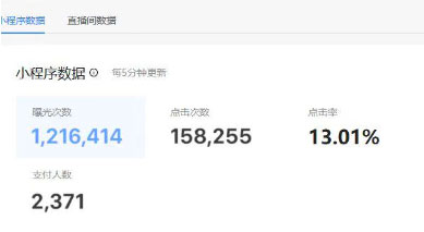 电影票蓝海项目，适合新手小白共研网创-网赚项目-副业赚钱-互联网创业-资源整合-共研赋能共研网创社