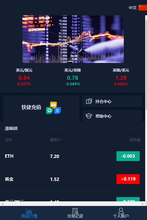 微盘交易源码含部署教程共研网创-网赚项目-副业赚钱-互联网创业-资源整合-共研赋能共研网创社