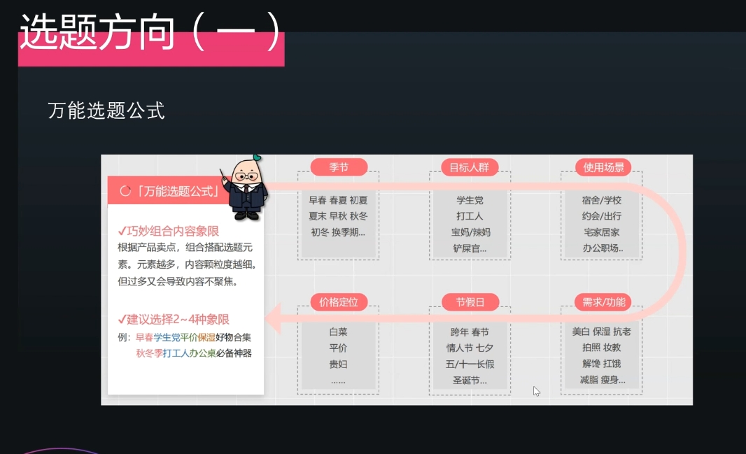 壹壹老师·小红书博主爆粉变现课共研网创-网赚项目-副业赚钱-互联网创业-资源整合-共研赋能共研网创社