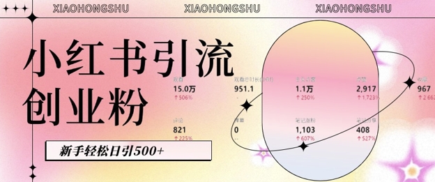 小红书私域引流无脑操作法：AI生成内容，粉丝自动转化，新手轻松日引500+创业粉共研网创-网赚项目-副业赚钱-互联网创业-资源整合-共研赋能共研网创社