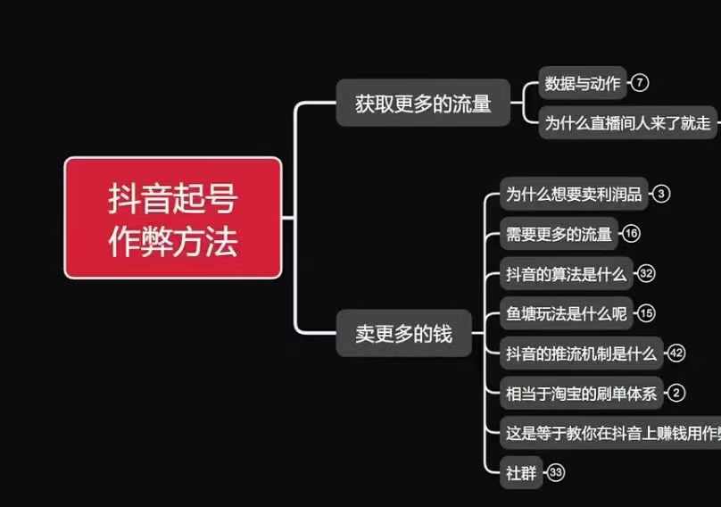 古木抖音起号作弊方法鱼塘起号，获取更多流量，卖更多的钱共研网创-网赚项目-副业赚钱-互联网创业-资源整合-共研赋能共研网创社