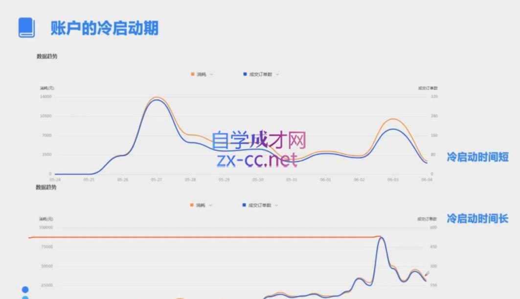 柯南·信息流效果提升训练营(更新12月)共研网创-网赚项目-副业赚钱-互联网创业-资源整合-共研赋能共研网创社