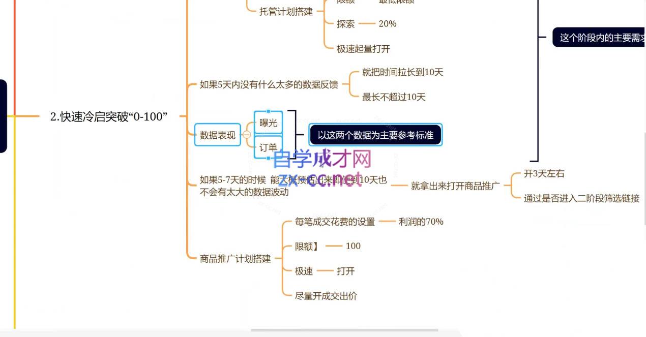 老陶电商·拼多多+抖音小店无货源开店(更新25年1月)共研网创-网赚项目-副业赚钱-互联网创业-资源整合-共研赋能共研网创社
