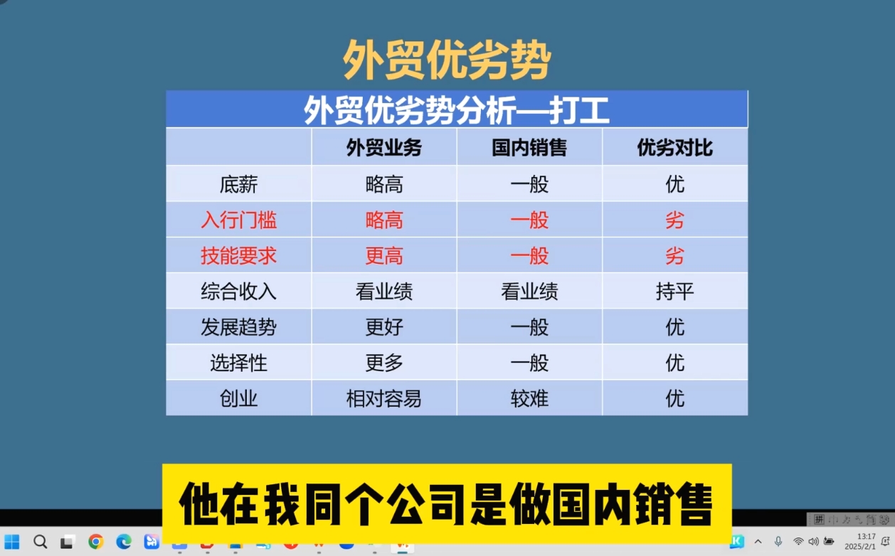 Toby老师·2025外贸创业全攻略共研网创-网赚项目-副业赚钱-互联网创业-资源整合-共研赋能共研网创社