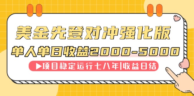 连续8年创单日收入NO.1项目，日收益2000共研网创-网赚项目-副业赚钱-互联网创业-资源整合-共研赋能共研网创社