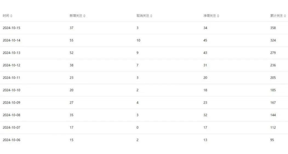 公众号项目训练营，30天做1个赚钱的公众号，秒变私域大佬共研网创-网赚项目-副业赚钱-互联网创业-资源整合-共研赋能共研网创社
