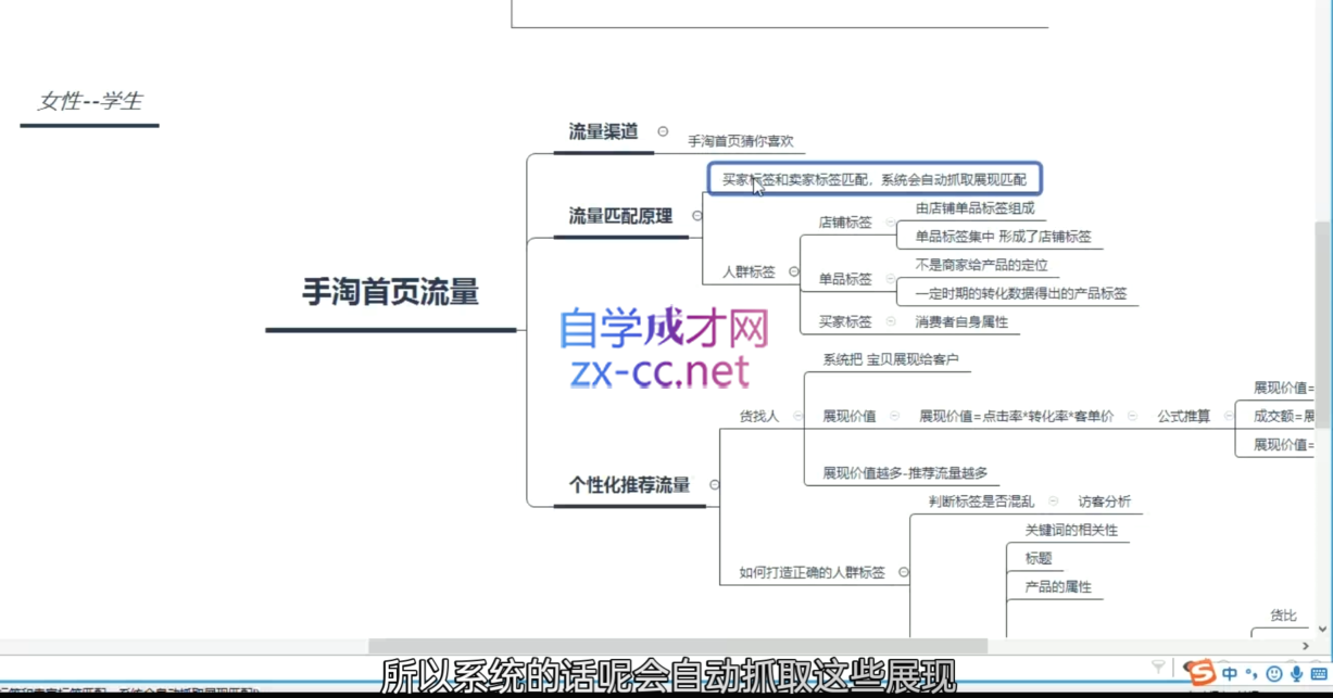 淘系运营21天速成班(更新10月)共研网创-网赚项目-副业赚钱-互联网创业-资源整合-共研赋能共研网创社