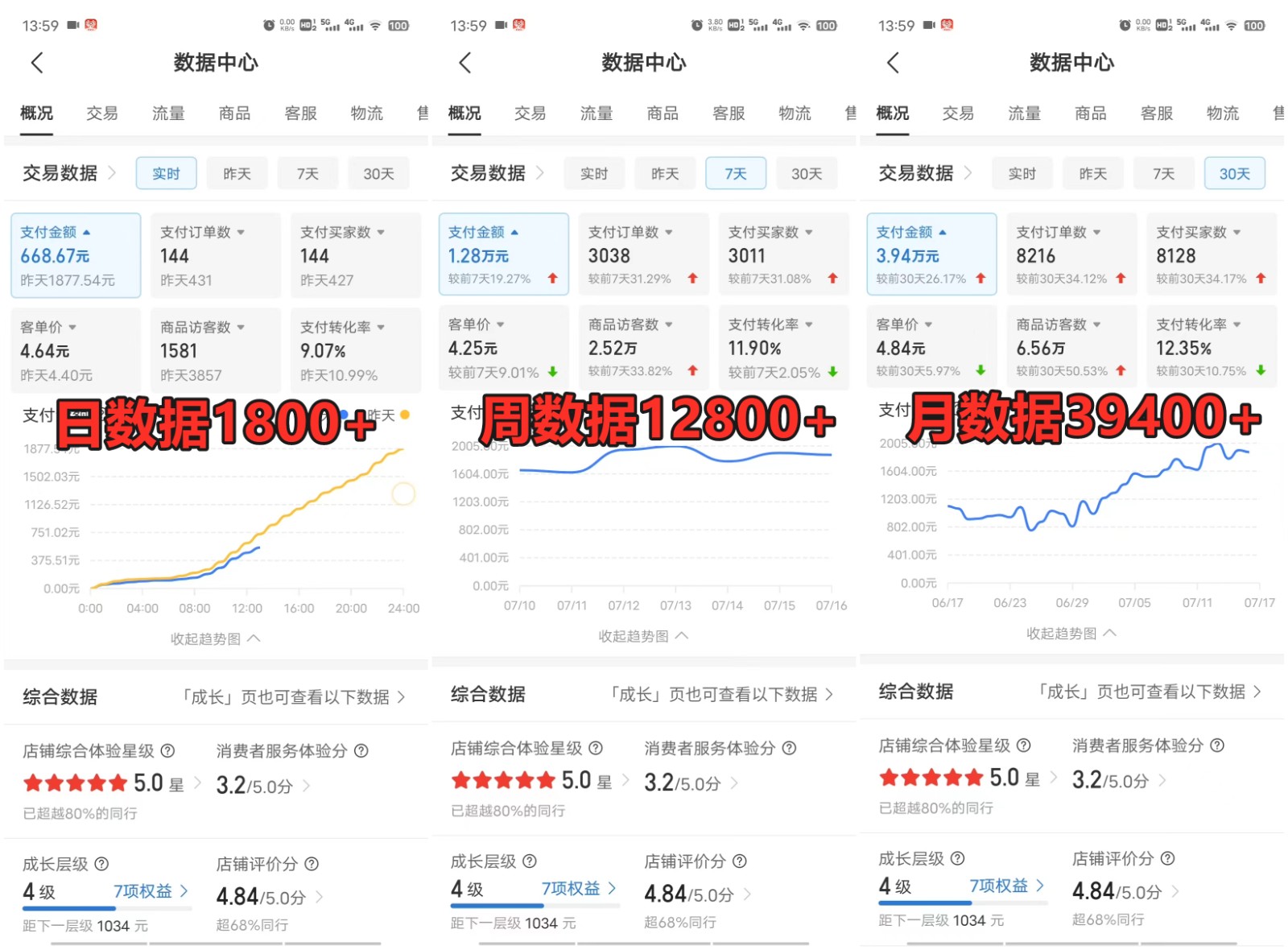 拼多多虚拟店掘金 单店日入500+ 可放大 ​副业首选项目 简单易上手共研网创-网赚项目-副业赚钱-互联网创业-资源整合-共研赋能共研网创社